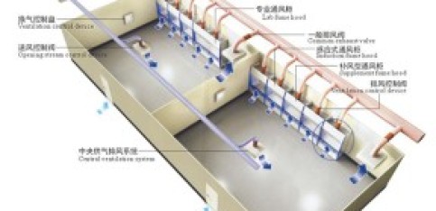 韶關安全與效率并重：實驗室裝修設計